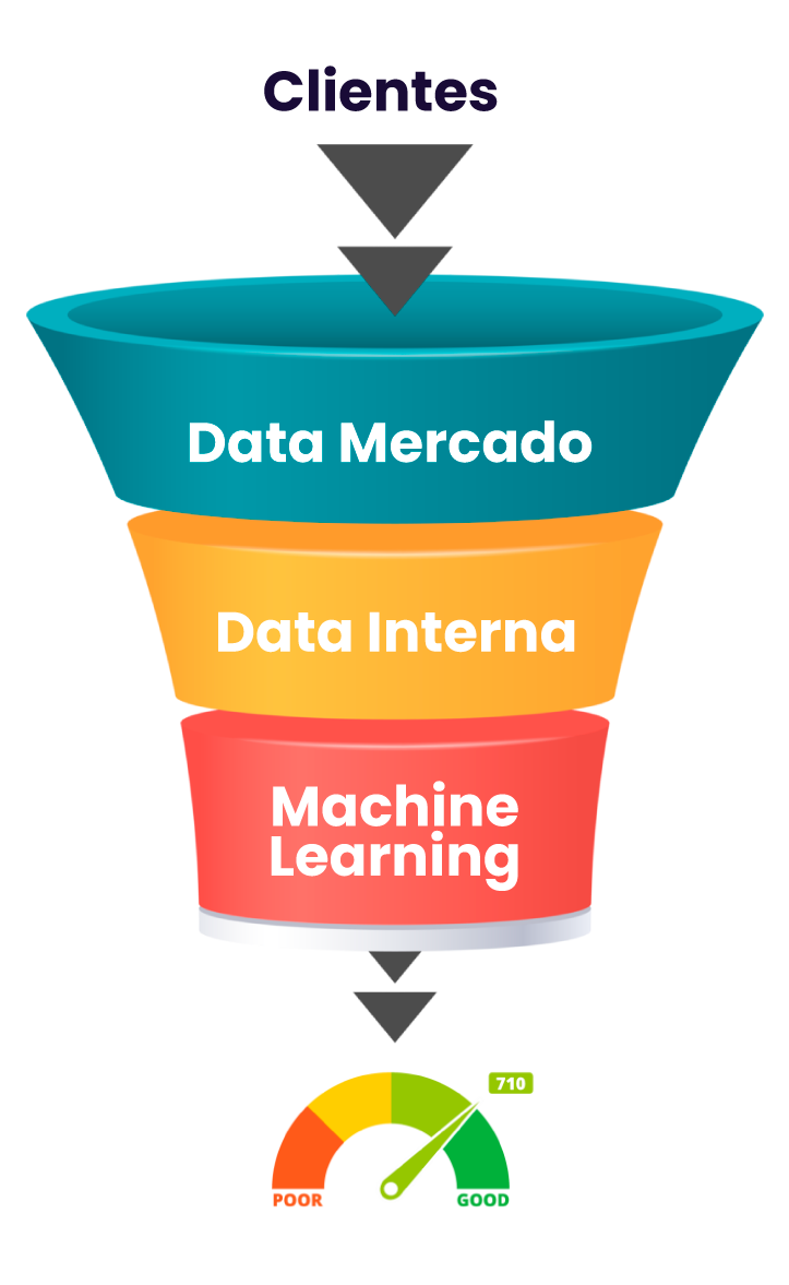 CRM Financiero