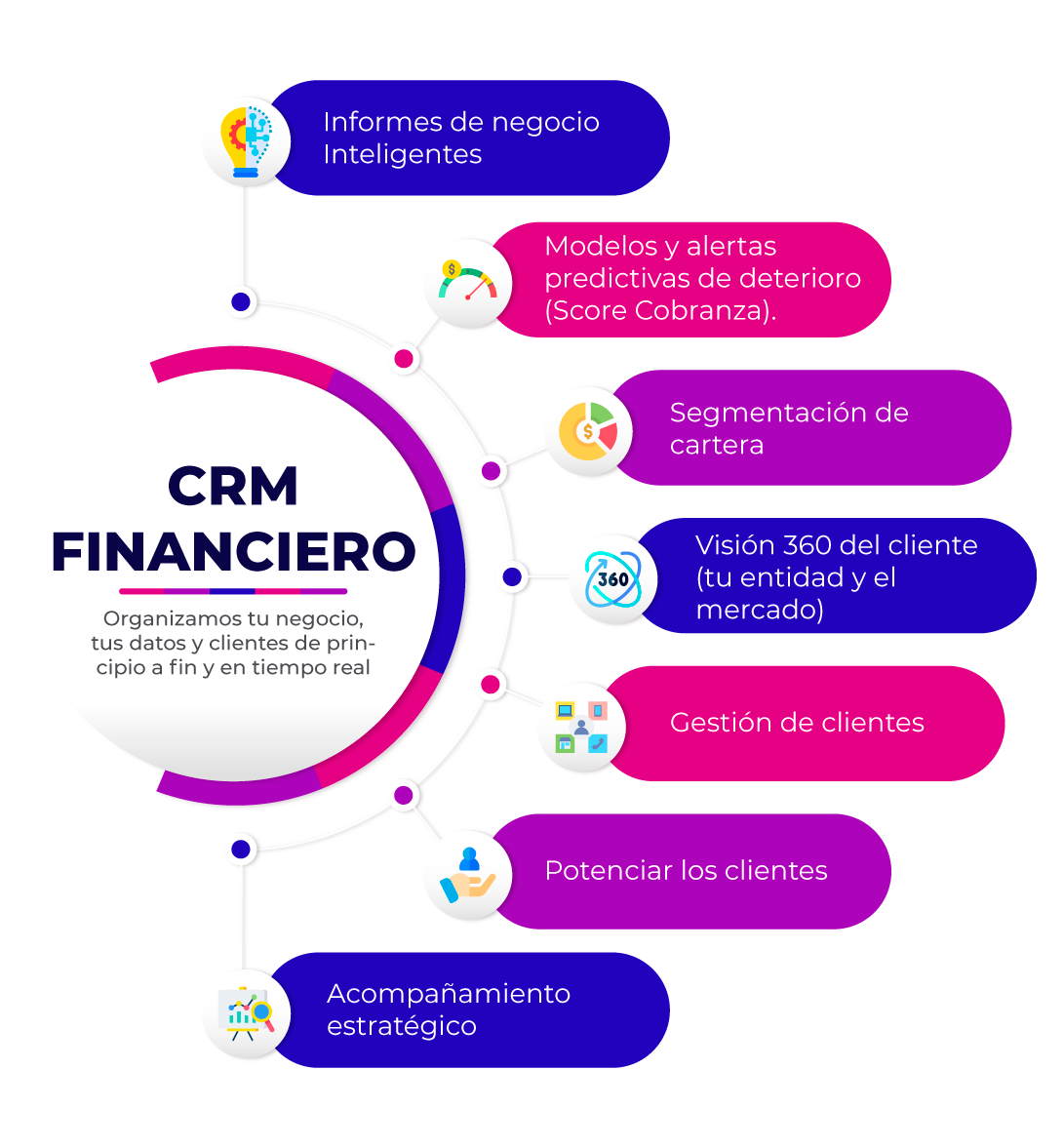 Aicoll CRM